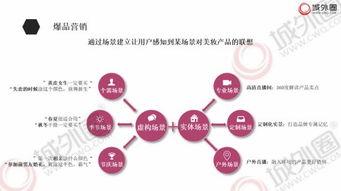明星网红推广方案怎么写,打造爆款内容，引领潮流风向标