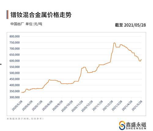 精品小吊瓜今日价格走势,今日走势解析