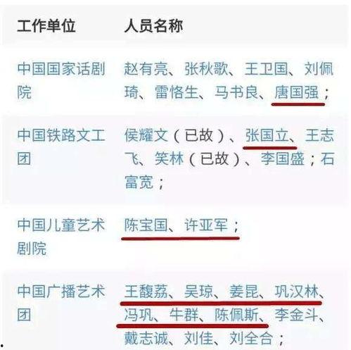 明星网红谁的等级高,谁才是顶级流量王，明星网红等级大比拼