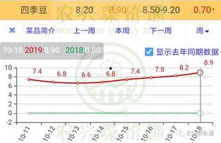 寿光小瓜今日价格查询表,市场行情实时更新