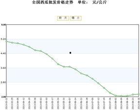 汉瓜今日价格行情走势,今日行情走势解析