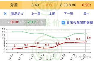 今日小瓜价位行情走势图,今日走势图解析