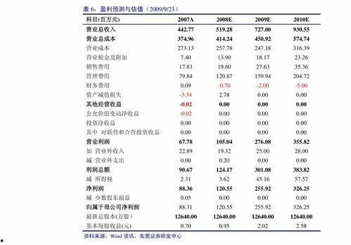 今日兰瓜价格行情查询表,涨跌波动，市场动态一览