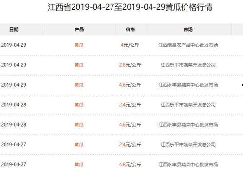 郯城今日瓜价行情查询,今日瓜价一览，新鲜资讯速递”