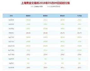 瓜州黄金回收价格表今日,今日行情一览