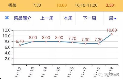 今日西沙瓜价格走势图,今日走势图解析