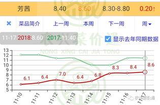 今日西沙瓜价格走势图,今日走势图解析