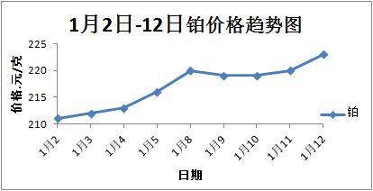 今日凉瓜价钱行情走势分析,洞察市场趋势与未来走向