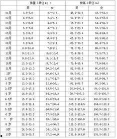 明星网红身高对比表格图,身高对比表格图解读