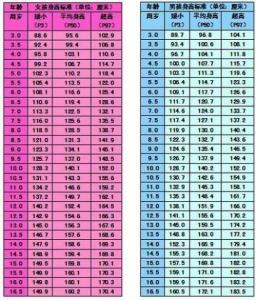 明星网红身高对比表格图,身高对比表格图解读