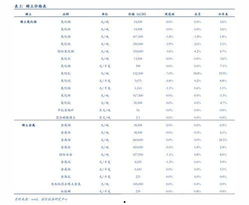 今日瓜价查询,市场动态一览