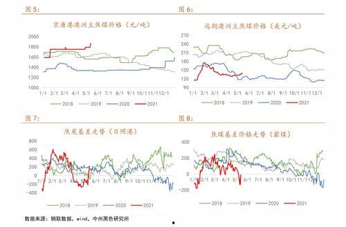 今日瓜价查询,市场动态一览