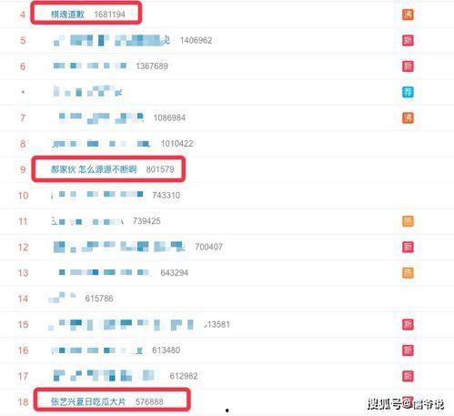 今日吃瓜海王,揭秘海王背后的真实故事