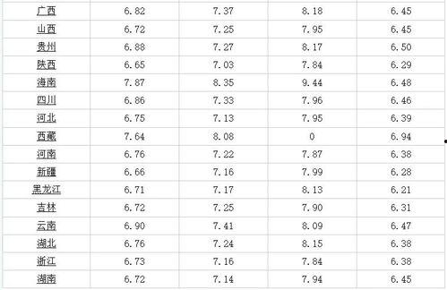 孝感首衡哈密瓜今日行情