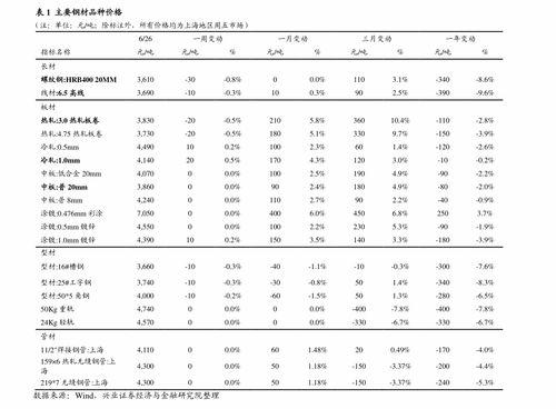 今日徐闻毛瓜收货价格表,行情动态速览