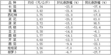 茄瓜行情今日行情分析最新