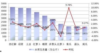 茄瓜行情今日行情分析最新