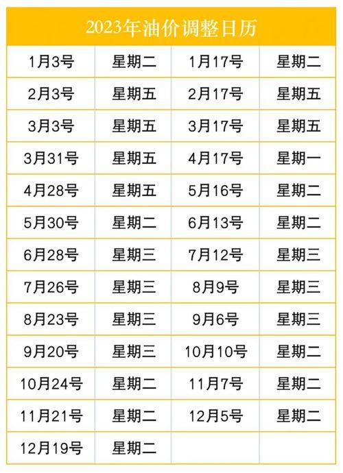 甘肃瓜州今日油价表,汽油、柴油价格实时更新