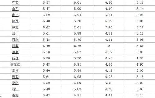 甘肃瓜州今日油价表,汽油、柴油价格实时更新